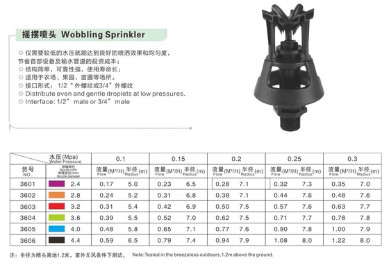 360 Swing Medium-Range Wobbling Irrigation Sprinkler for Garden Watering Performance