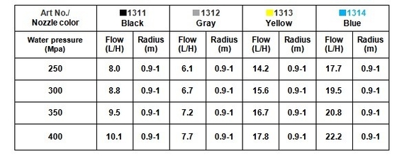 Normal Style Single-Outlet Atomized Watering Agricultural Micro Sprinkler Irrigation