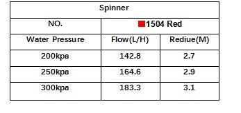 Full Circle Rotation Agricultural Sprinkler for Micro Irrigation Watering Equipment