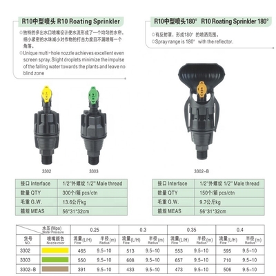360 Gear Drive Multi-outlet Nozzle Sprinkler for Optimal Water Distribution